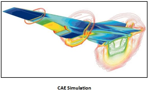Computer Aided Engineering in Product Design – Technosoft Computer Aided Engineering in Product Design – Technosoft