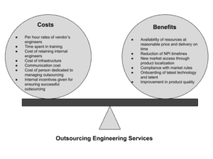 outsourcing is the best option