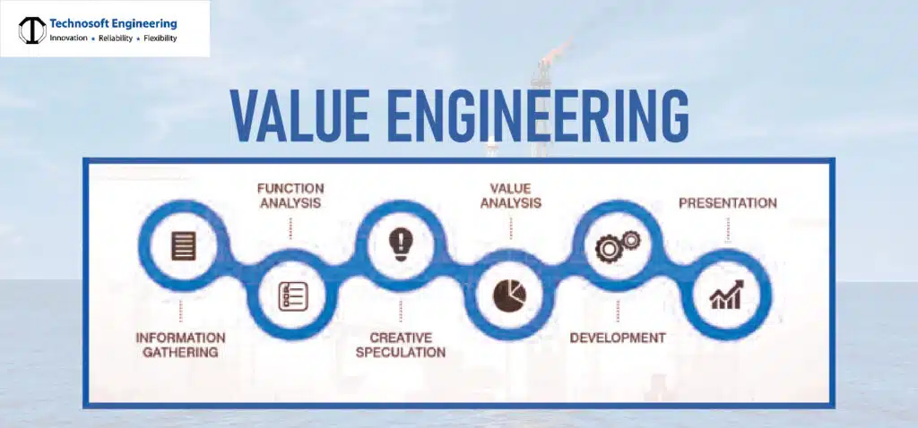 Value Engineering Value Engineering