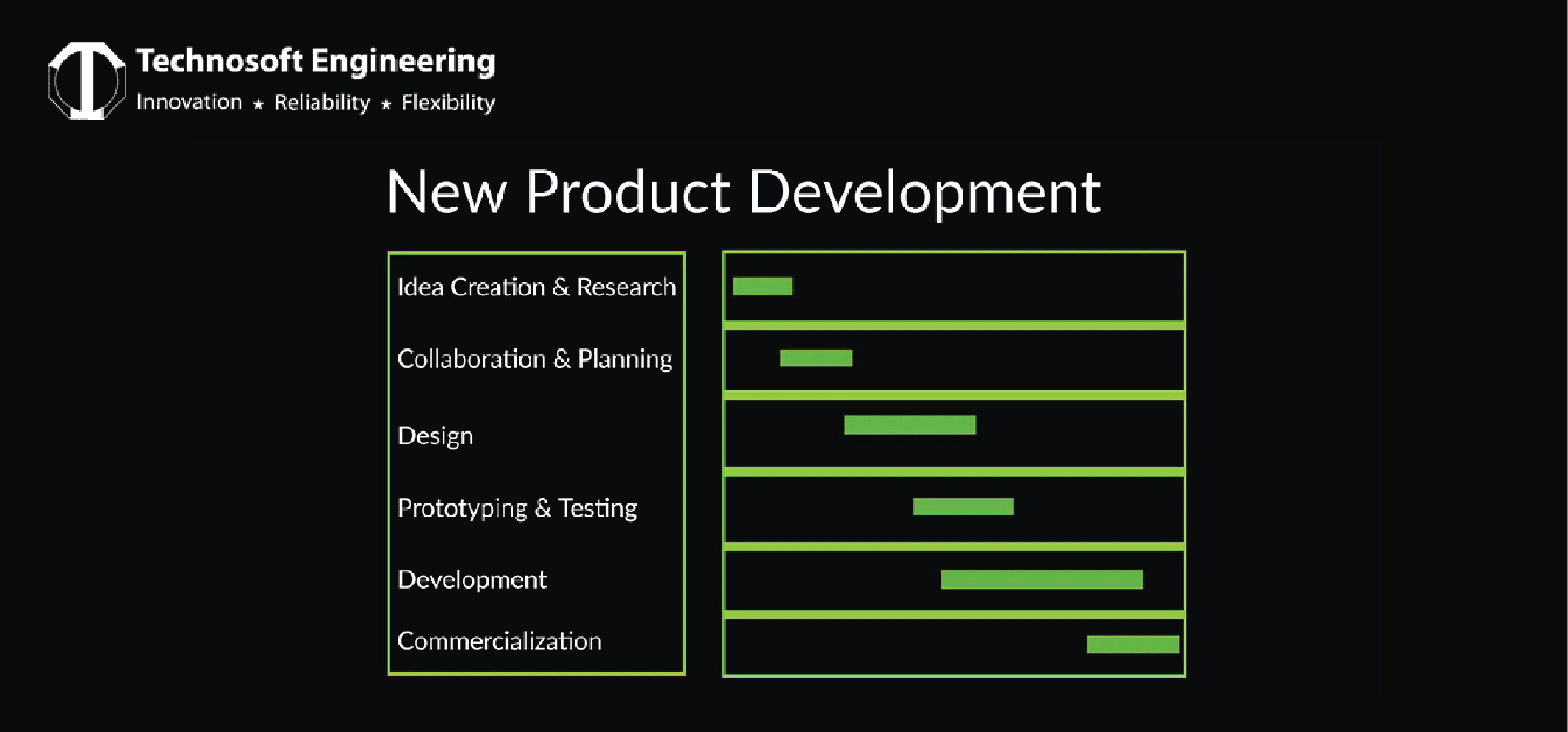New Product Development (NPD)