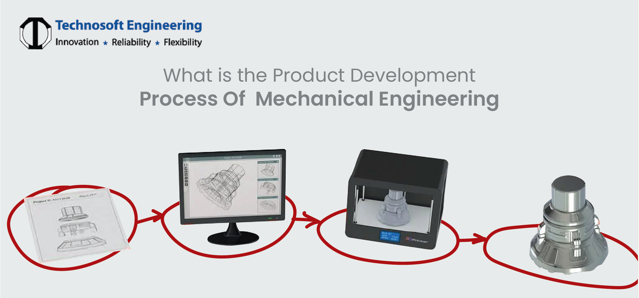 What Is The Product Development Process Of Mechanical Engineering? What Is The Product Development Process Of Mechanical Engineering?
